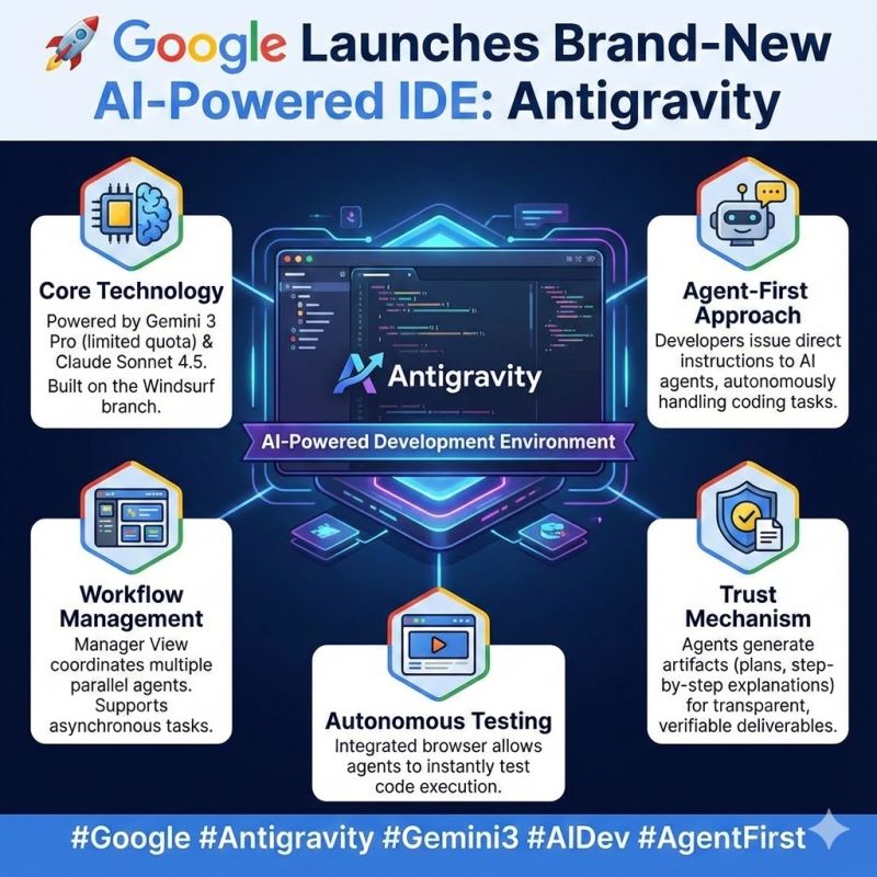 Google Launches a Brand-New AI-Powered IDE: Antigravity