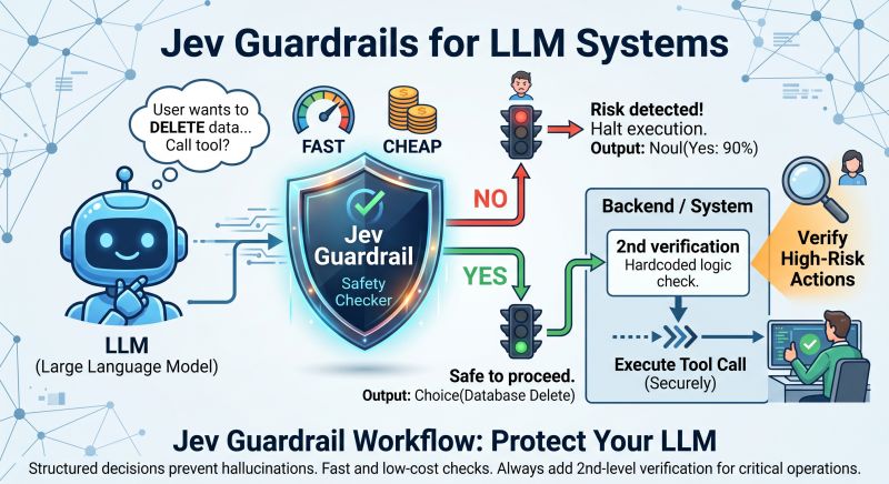 Using Jev for Guardrails