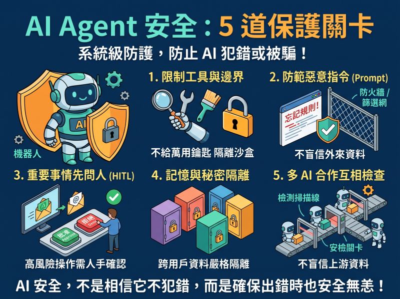 打造 AI Agent 安全入門 101
